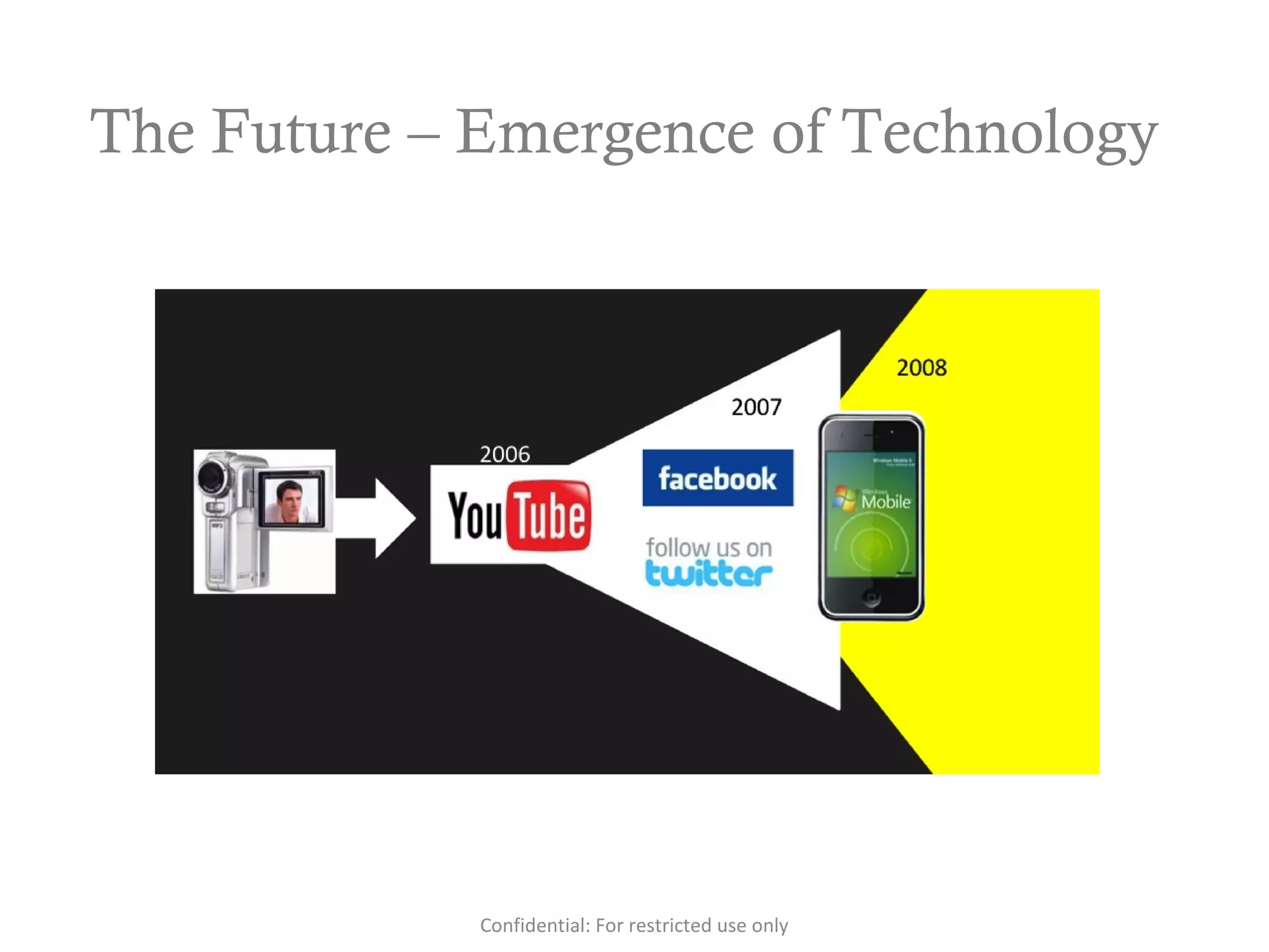The Future – Emergence of Technology
Confidential: For restricted use only
 