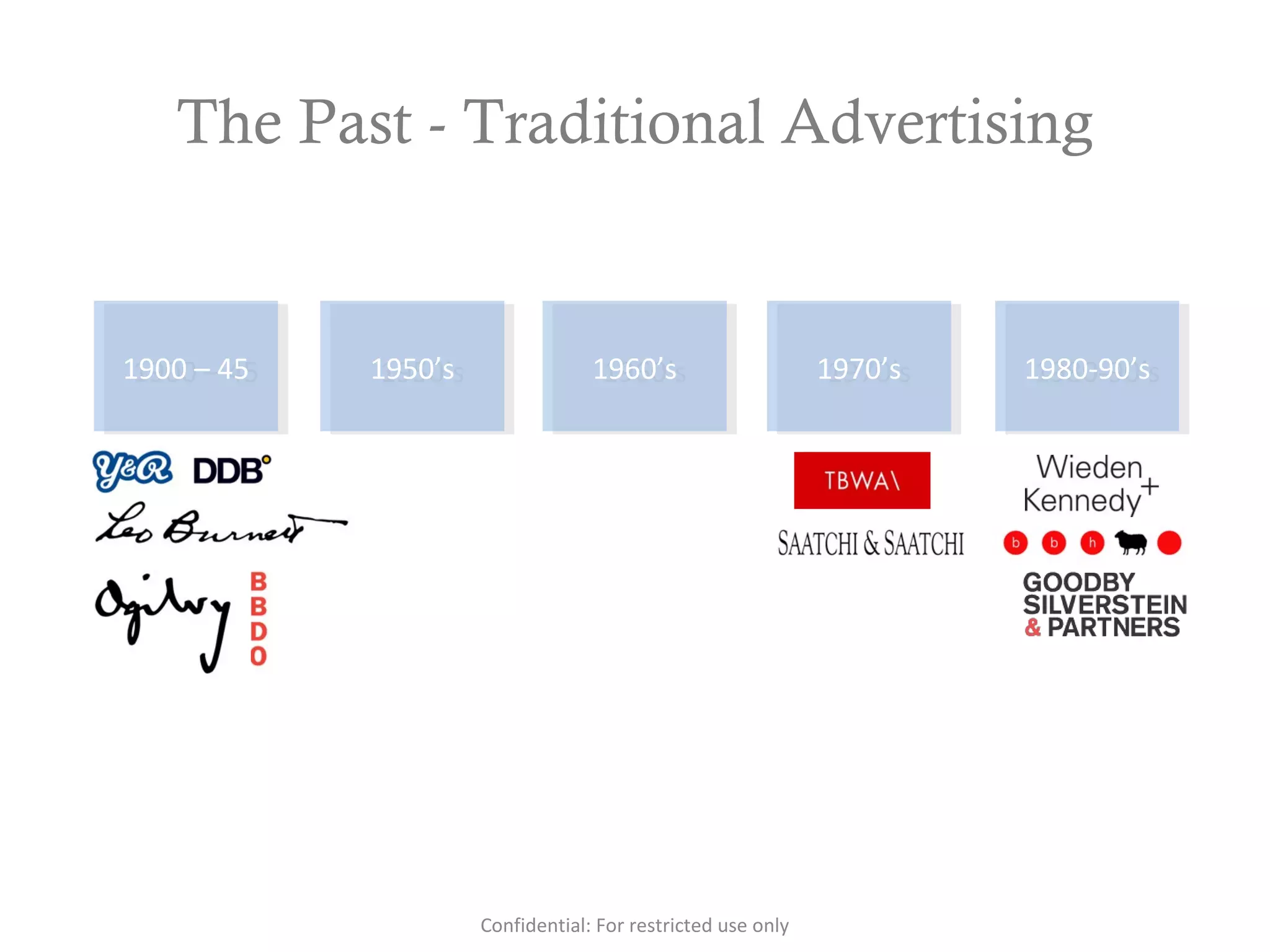 The Past - Traditional Advertising
1900 – 451900 – 45 1950’s1950’s 1960’s1960’s 1970’s1970’s 1980-90’s1980-90’s
Confidential: For restricted use only
 