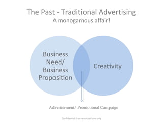 The Past - Traditional Advertising
A monogamous affair!
Advertisement/ Promotional Campaign
Confidential: For restricted use only
 