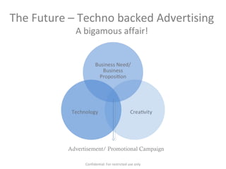 The Future – Techno backed Advertising
A bigamous affair!
Advertisement/ Promotional Campaign
Confidential: For restricted use only
 