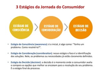 • Estágio de Consciência (awareness): é o inicial, é algo como: “Tenho um
problema. Como resolvê-lo?”.
• Estágio de Consideração (consideration): nesse estágio o foco é a identificação
das soluções. Nele, os problemas ou necessidades já estão claramente definidos.
• Estágio da Decisão (decision): a decisão é o momento onde o consumidor avalia
e compara as opções que melhor se encaixam para a resolução do seu problema.
É o estágio final do processo.
3 Estágios da Jornada do Consumidor
 