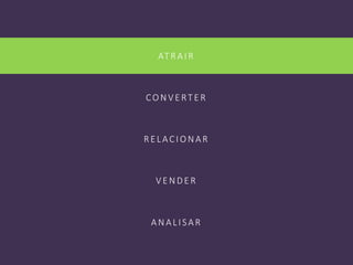 ATRAIR
CON V E RT E R
RE LACION AR
V E N DE R
AN ALISAR
 