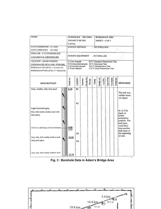 Techno-economic feasibility report (SSCP) Aug. 2004