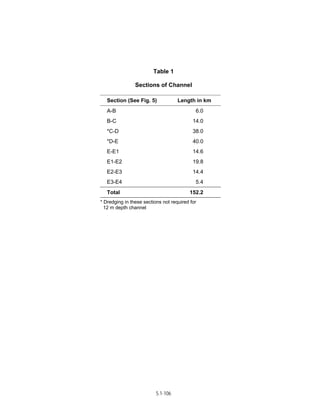 Techno-economic feasibility report (SSCP) Aug. 2004