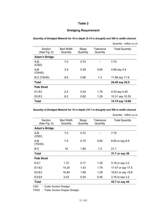 Techno-economic feasibility report (SSCP) Aug. 2004