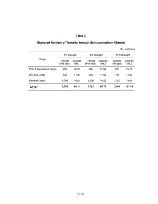 Techno-economic feasibility report (SSCP) Aug. 2004