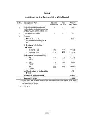 Techno-economic feasibility report (SSCP) Aug. 2004