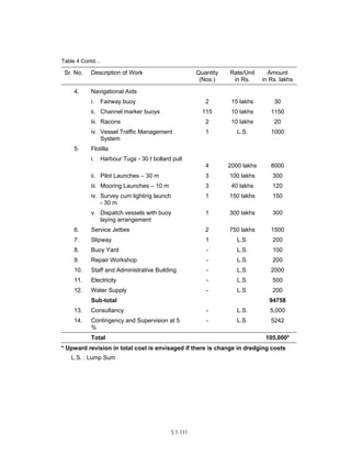 Techno-economic feasibility report (SSCP) Aug. 2004