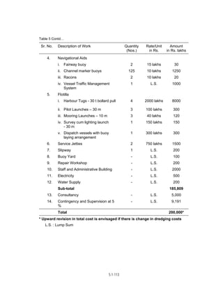 Techno-economic feasibility report (SSCP) Aug. 2004