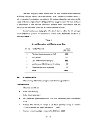Techno-economic feasibility report (SSCP) Aug. 2004