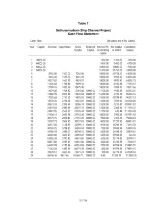 Techno-economic feasibility report (SSCP) Aug. 2004