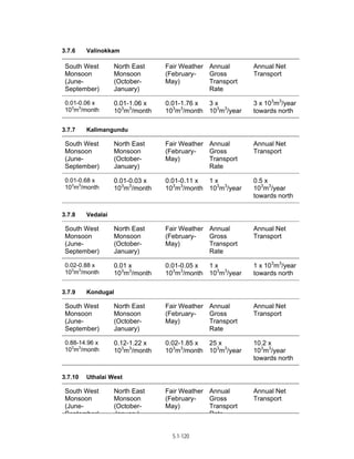 Techno-economic feasibility report (SSCP) Aug. 2004