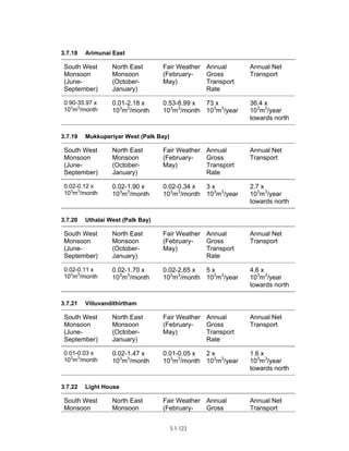 Techno-economic feasibility report (SSCP) Aug. 2004