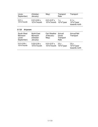 Techno-economic feasibility report (SSCP) Aug. 2004