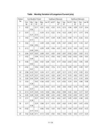 Techno-economic feasibility report (SSCP) Aug. 2004