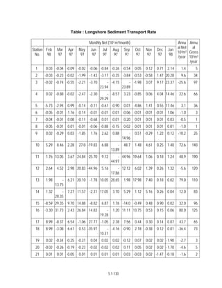 Techno-economic feasibility report (SSCP) Aug. 2004