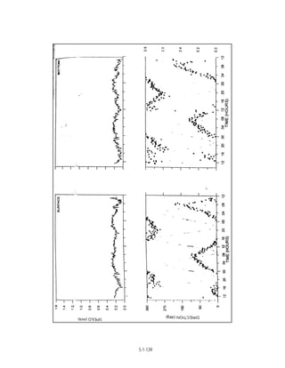 Techno-economic feasibility report (SSCP) Aug. 2004