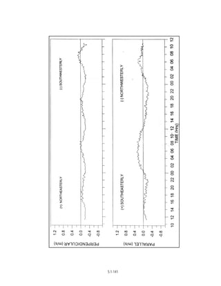 Techno-economic feasibility report (SSCP) Aug. 2004
