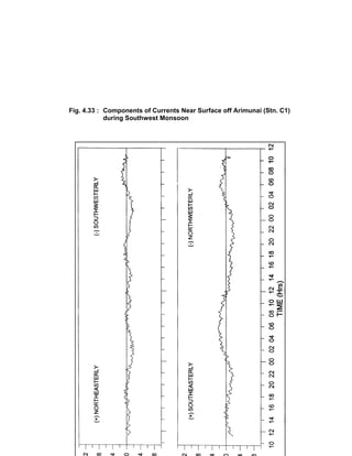 Techno-economic feasibility report (SSCP) Aug. 2004