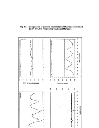 Techno-economic feasibility report (SSCP) Aug. 2004