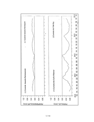 Techno-economic feasibility report (SSCP) Aug. 2004
