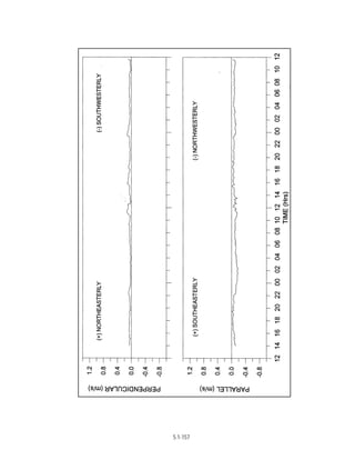 Techno-economic feasibility report (SSCP) Aug. 2004