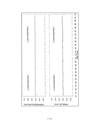 Techno-economic feasibility report (SSCP) Aug. 2004