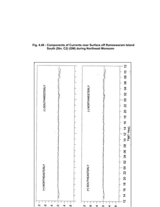 Techno-economic feasibility report (SSCP) Aug. 2004