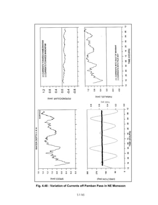 Techno-economic feasibility report (SSCP) Aug. 2004
