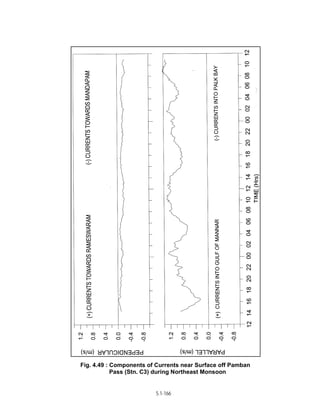 Techno-economic feasibility report (SSCP) Aug. 2004