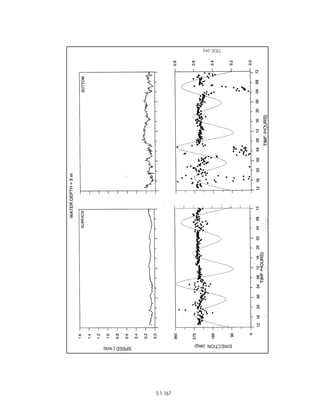 Techno-economic feasibility report (SSCP) Aug. 2004
