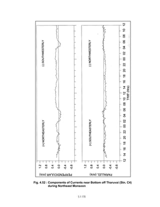 Techno-economic feasibility report (SSCP) Aug. 2004