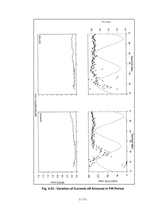Techno-economic feasibility report (SSCP) Aug. 2004