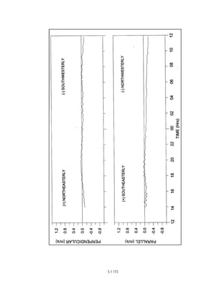 Techno-economic feasibility report (SSCP) Aug. 2004