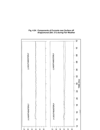 Techno-economic feasibility report (SSCP) Aug. 2004