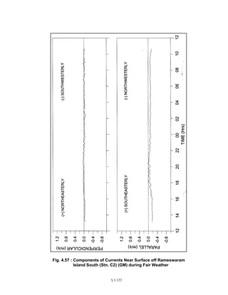 Techno-economic feasibility report (SSCP) Aug. 2004