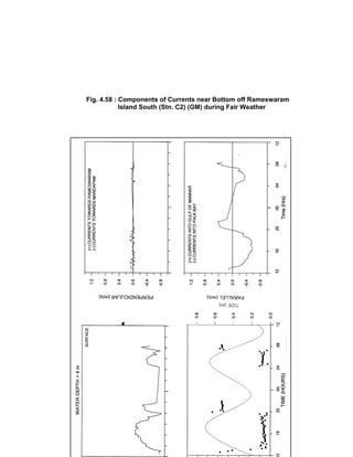Techno-economic feasibility report (SSCP) Aug. 2004
