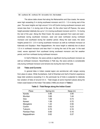 Techno-economic feasibility report (SSCP) Aug. 2004