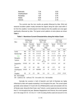 Techno-economic feasibility report (SSCP) Aug. 2004