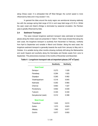 Techno-economic feasibility report (SSCP) Aug. 2004