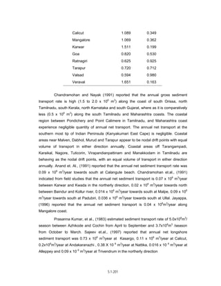 Techno-economic feasibility report (SSCP) Aug. 2004