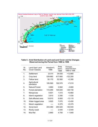 Techno-economic feasibility report (SSCP) Aug. 2004