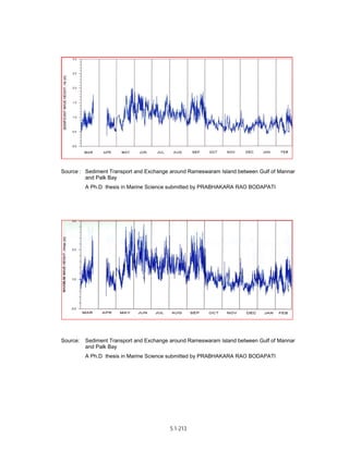 Techno-economic feasibility report (SSCP) Aug. 2004
