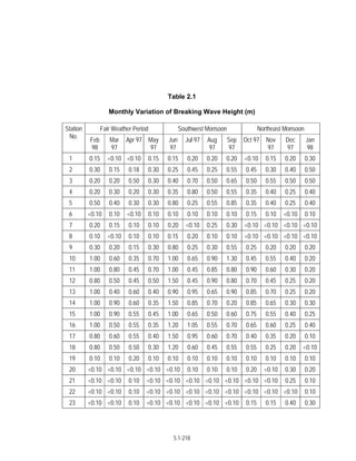 Techno-economic feasibility report (SSCP) Aug. 2004