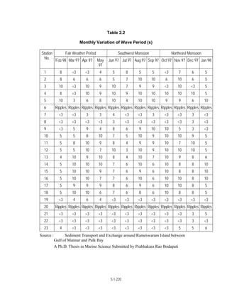 Techno-economic feasibility report (SSCP) Aug. 2004