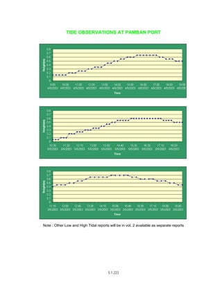 Techno-economic feasibility report (SSCP) Aug. 2004