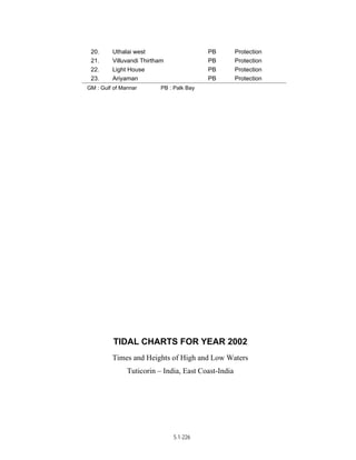 Techno-economic feasibility report (SSCP) Aug. 2004