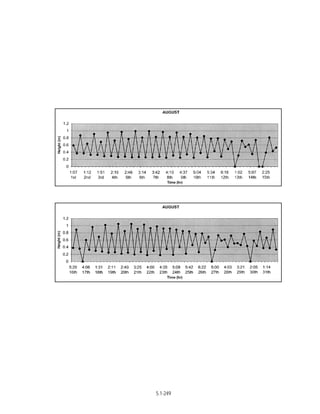 Techno-economic feasibility report (SSCP) Aug. 2004