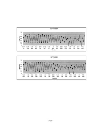 Techno-economic feasibility report (SSCP) Aug. 2004