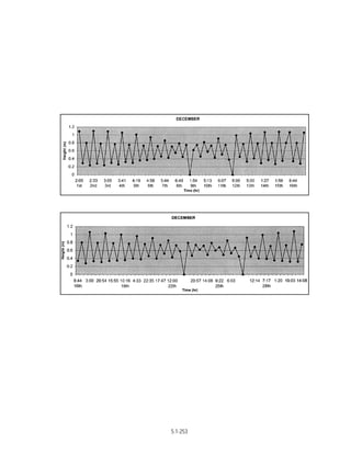 Techno-economic feasibility report (SSCP) Aug. 2004